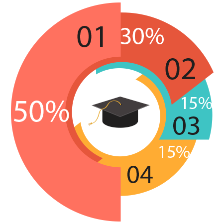 edustat